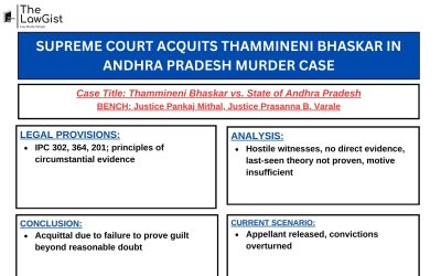SUPREME COURT ACQUITS THAMMINENI BHASKAR IN ANDHRA PRADESH MURDER CASE