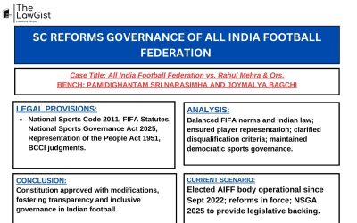 SC REFORMS GOVERNANCE OF ALL INDIA FOOTBALL FEDERATION