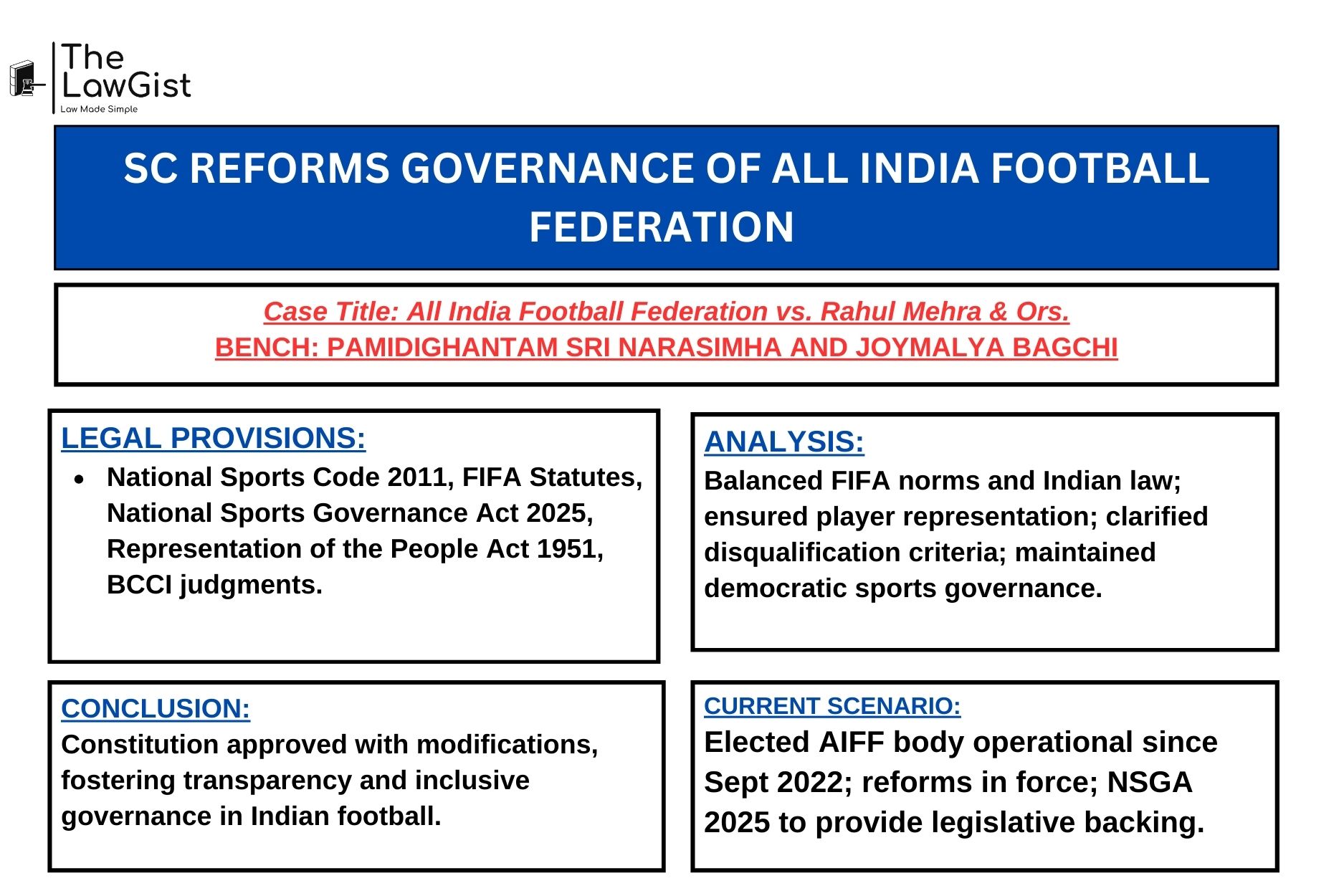 Supreme Court of India building with All India Football Federation emblem symbolizing governance reforms.