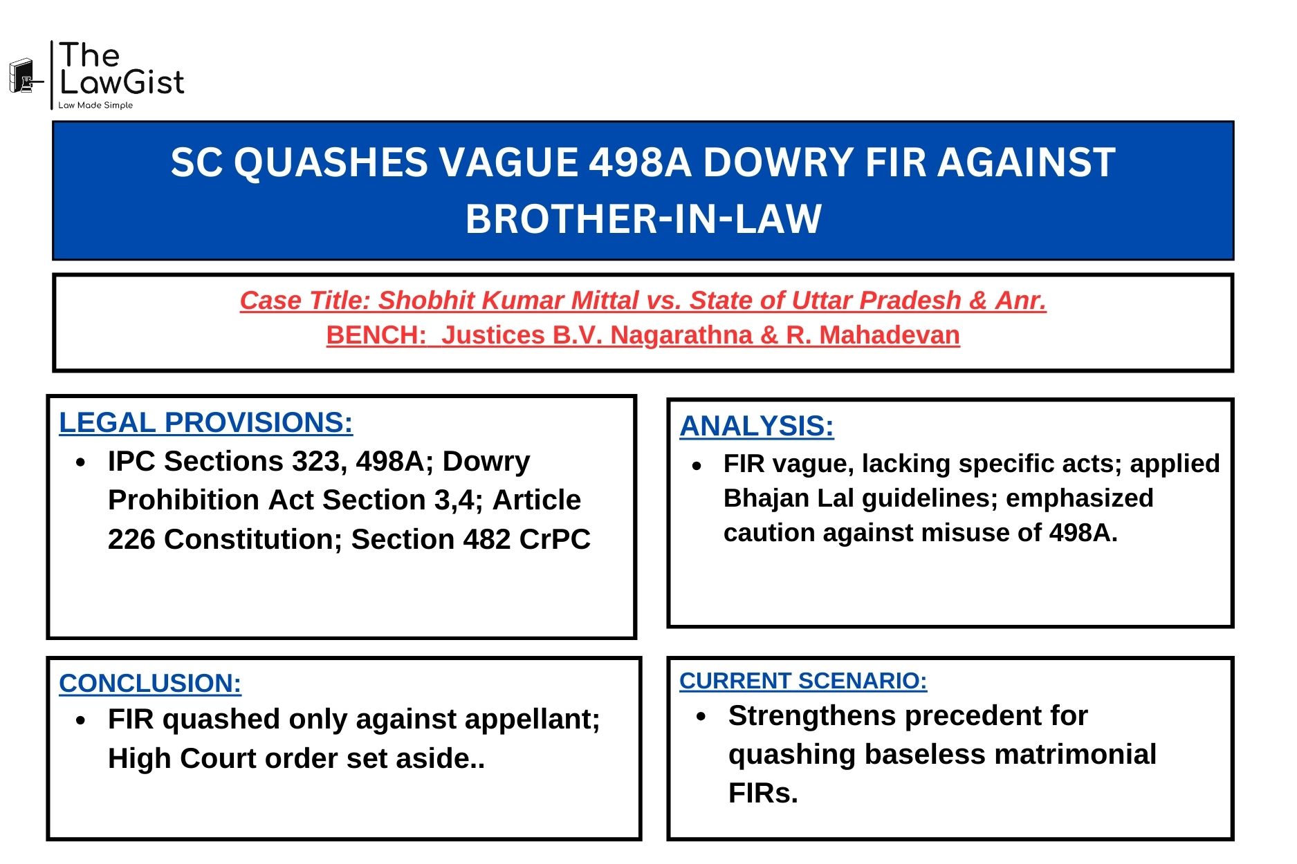 Supreme Court of India building symbolizing judgment quashing dowry harassment FIR.