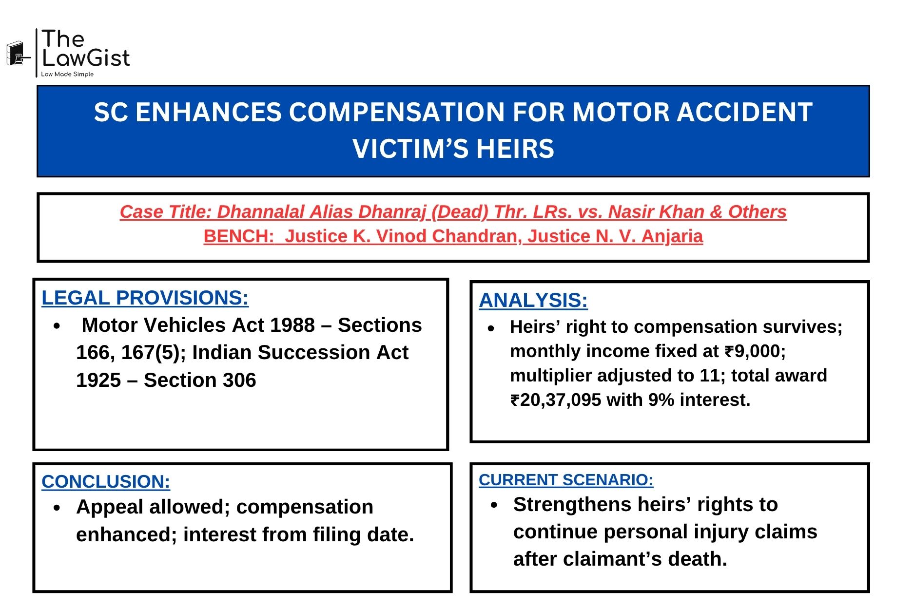  Supreme Court judgment on heirs’ right to continue motor accident claim.