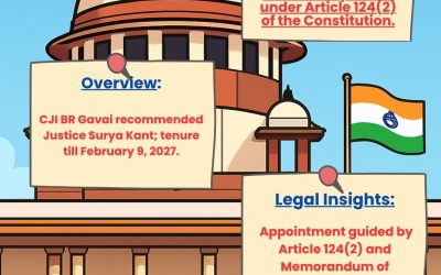 JUSTICE SURYA KANT APPOINTED AS 53RD CHIEF JUSTICE OF INDIA