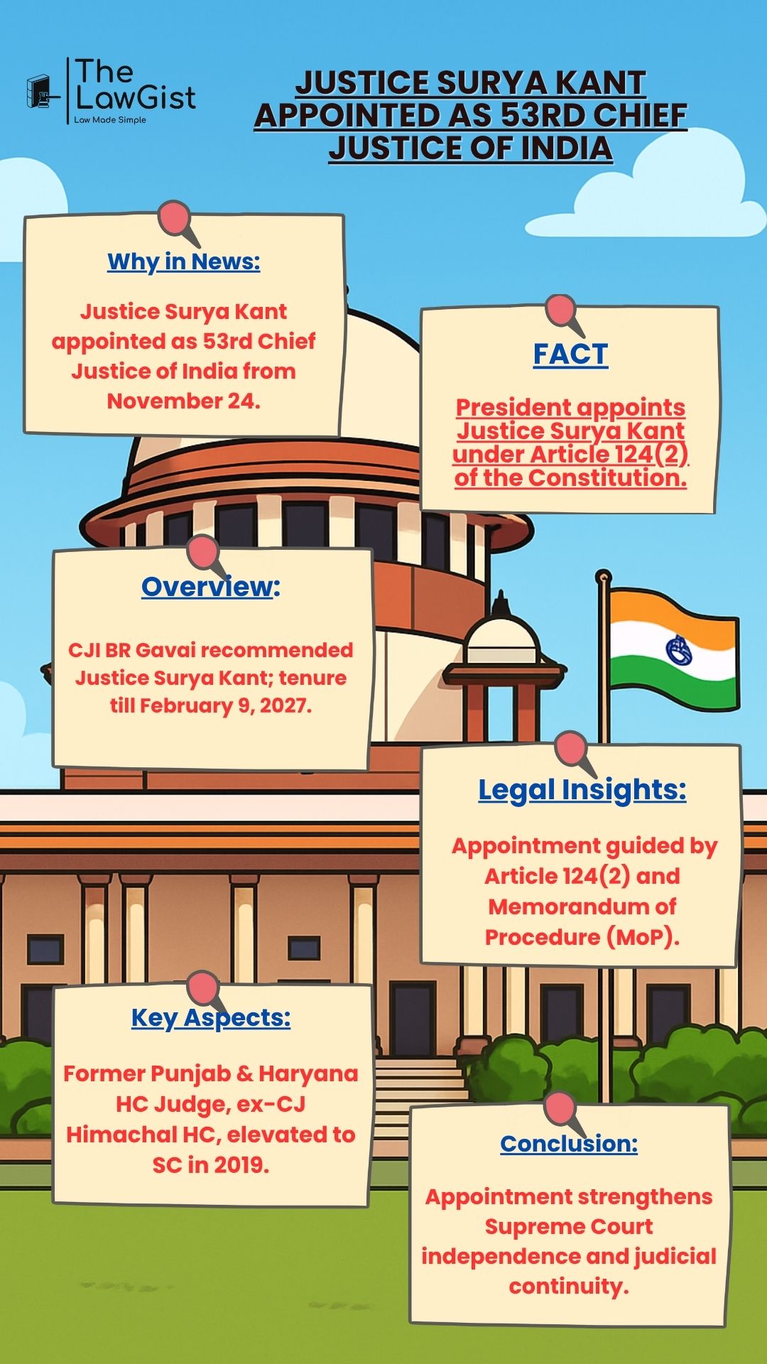 Justice Surya Kant appointed as 53rd Chief Justice of India by President.