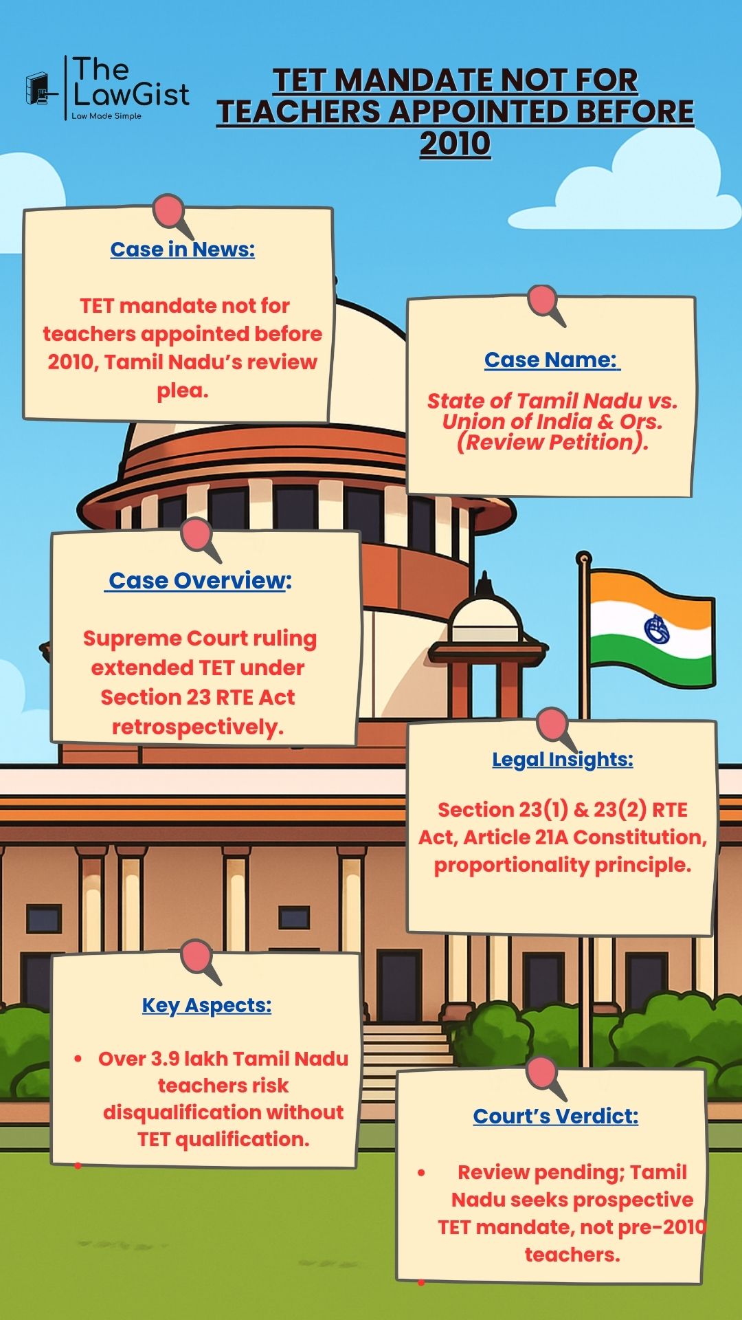  Supreme Court review plea on TET mandate for pre-2010 teachers.