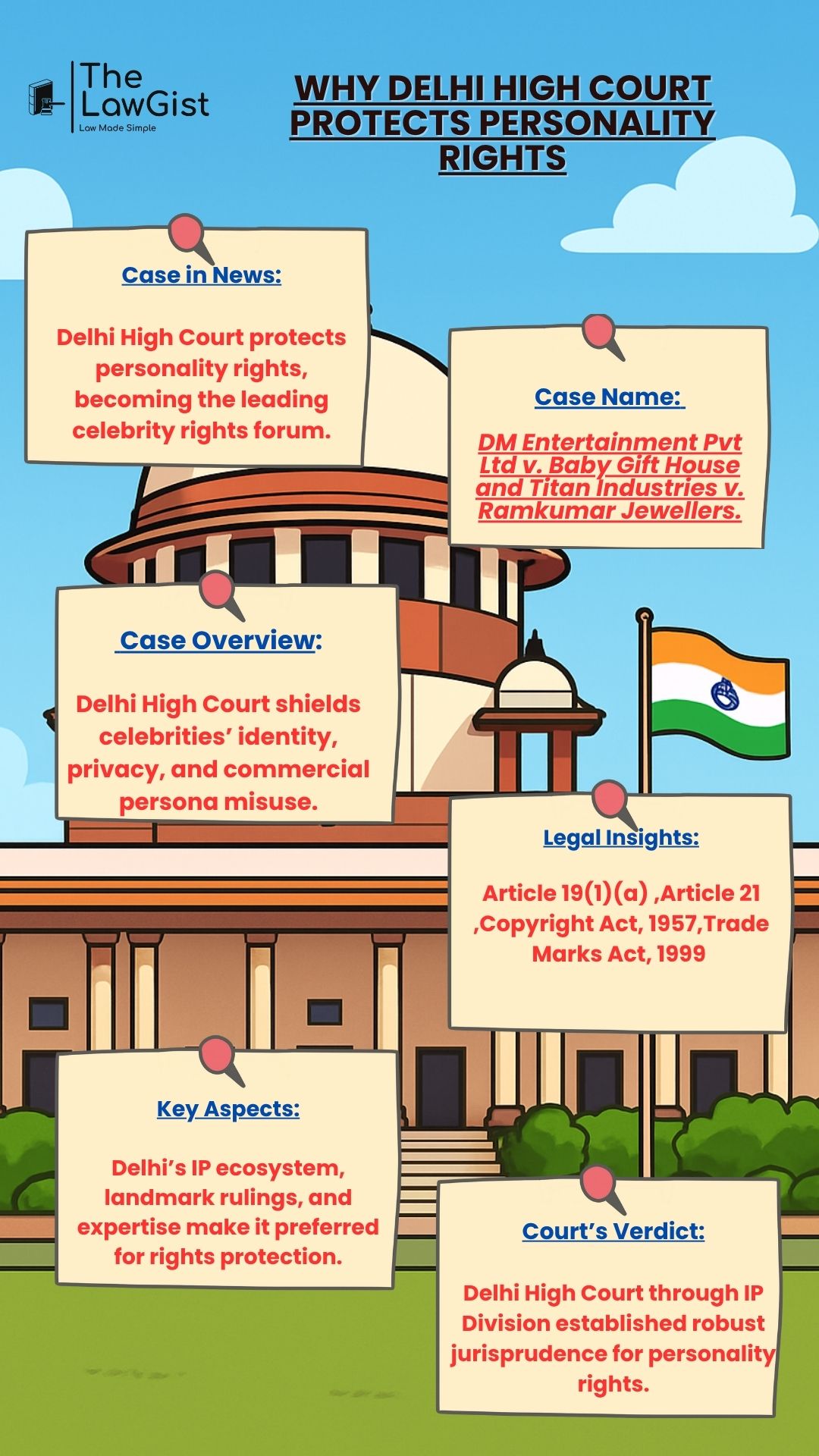 Delhi High Court protects celebrity personality rights and identity misuse.