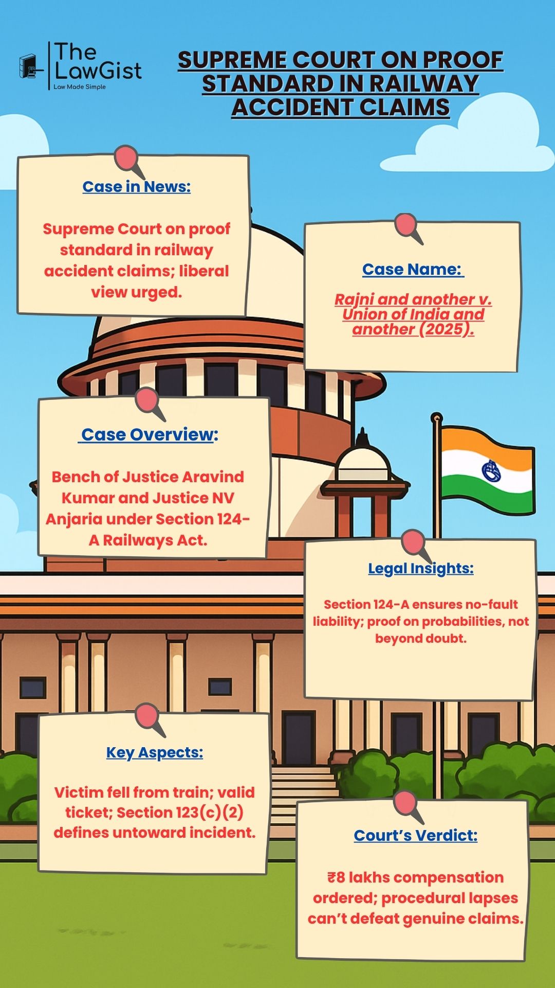 Supreme Court ruling on Section 124-A of Railways Act for railway accident claims.