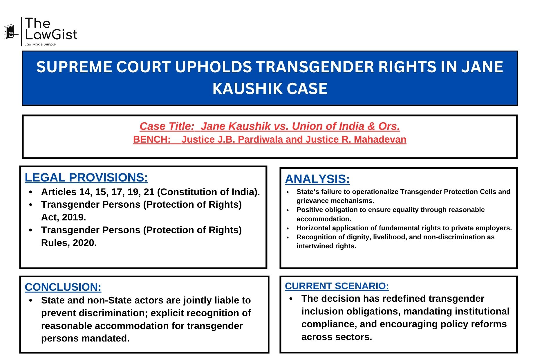 Supreme Court of India judgment affirming transgender employment rights – Jane Kaushik case.