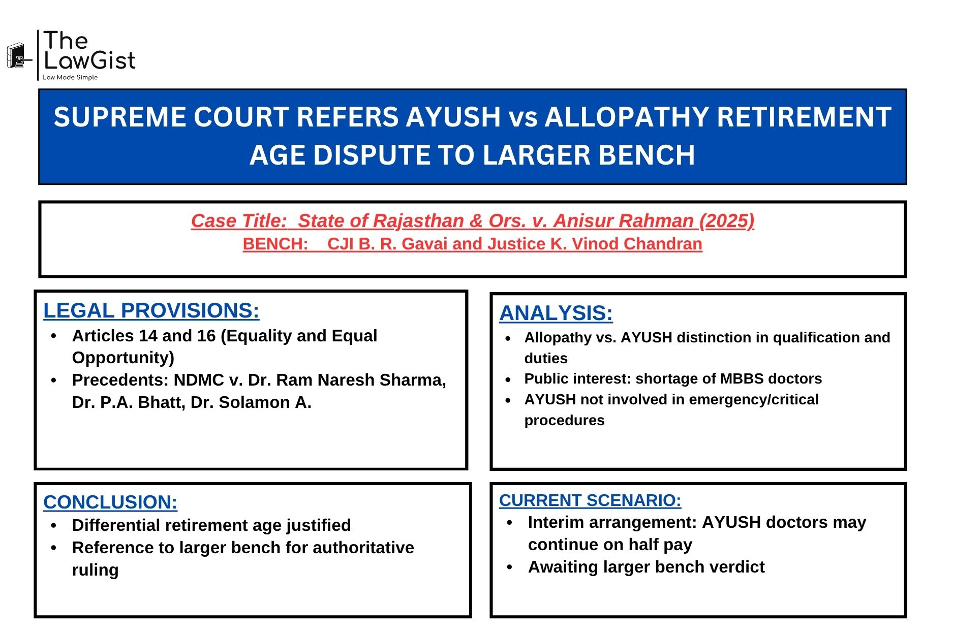 Supreme Court of India building during AYUSH vs Allopathy parity judgment, 2025.