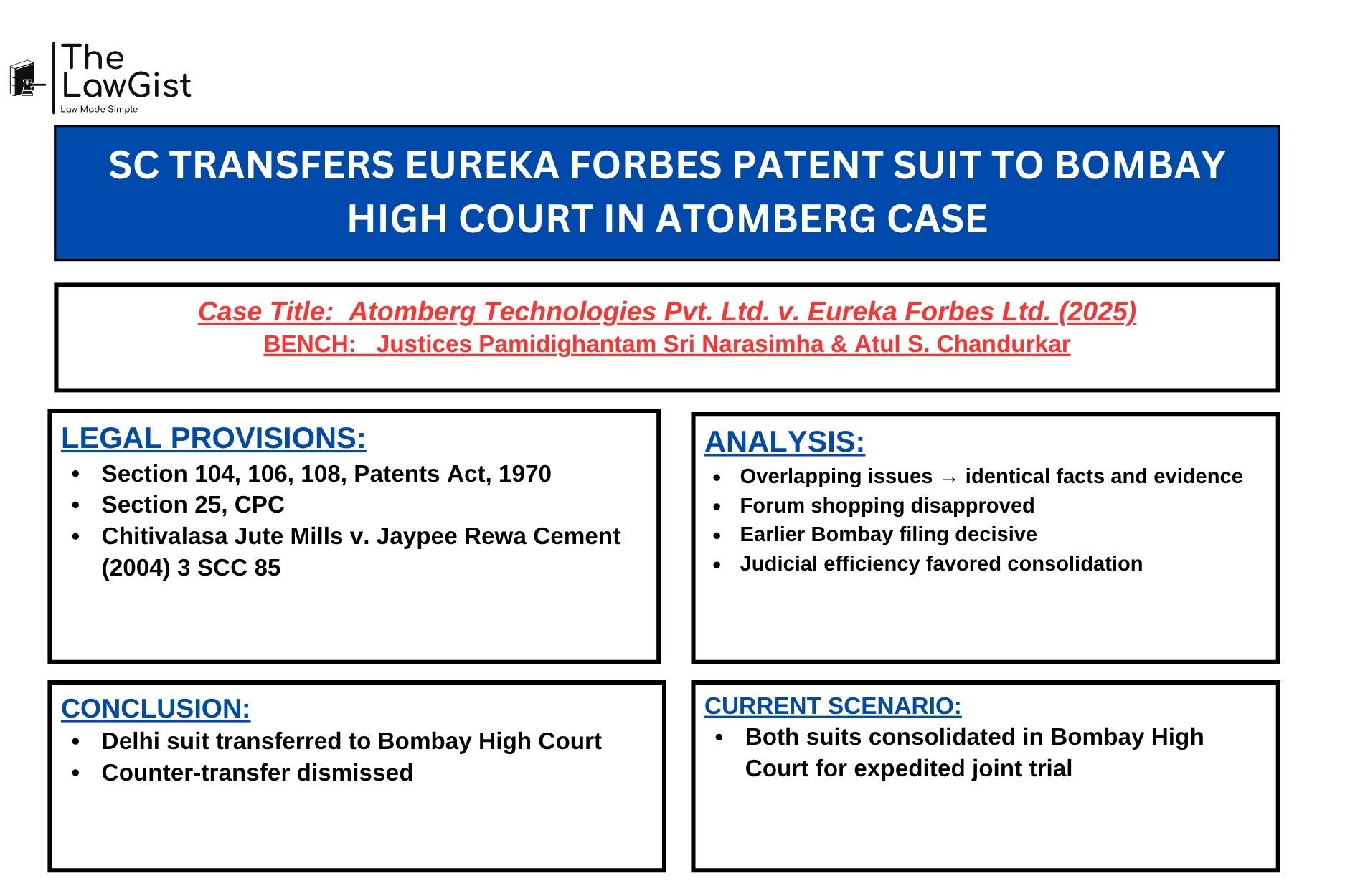 Supreme Court of India transfers Eureka Forbes patent infringement case to Bombay High Court.