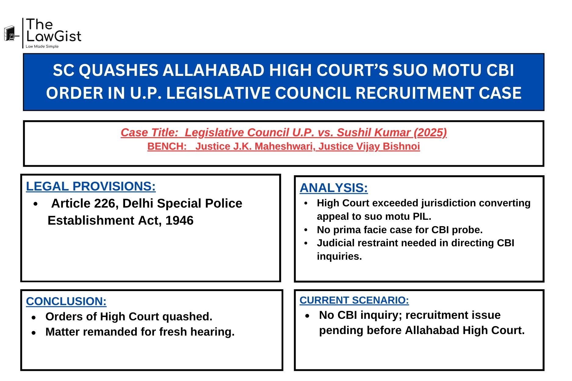 Supreme Court of India – Legislative Council recruitment judgment 2025.