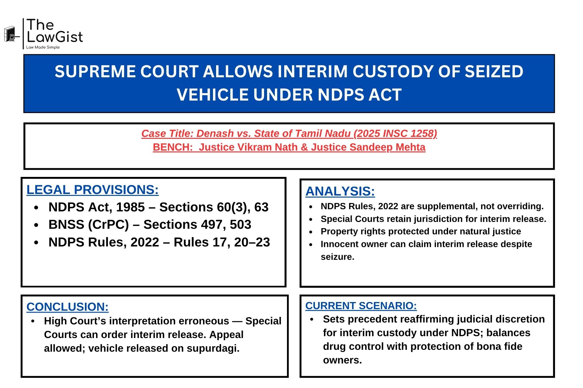 Supreme Court of India judgment on interim release of vehicle seized under NDPS Act 2025.