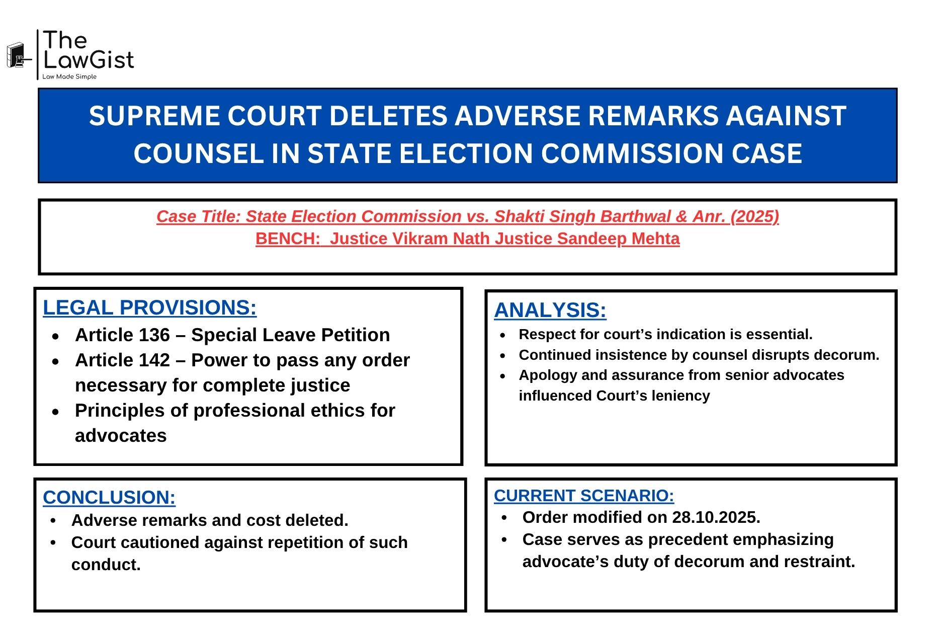  Supreme Court of India building with Justices Vikram Nath and Sandeep Mehta delivering judgment in State Election Commission case.