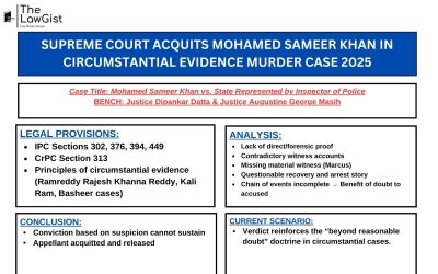 SUPREME COURT ACQUITS MOHAMED SAMEER KHAN IN CIRCUMSTANTIAL EVIDENCE MURDER CASE 2025