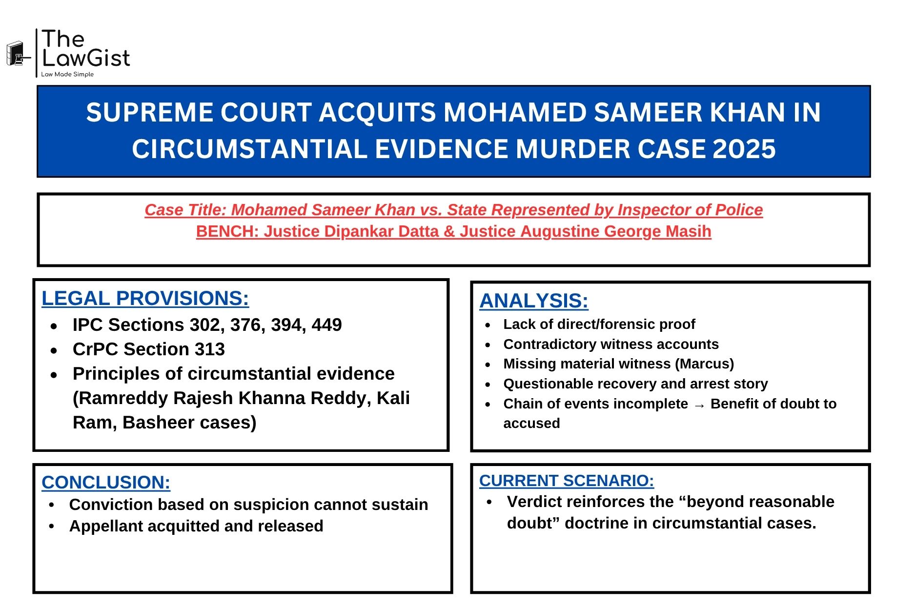 Supreme Court of India judgment acquitting Mohamed Sameer Khan in 2025 murder case based on circumstantial evidence