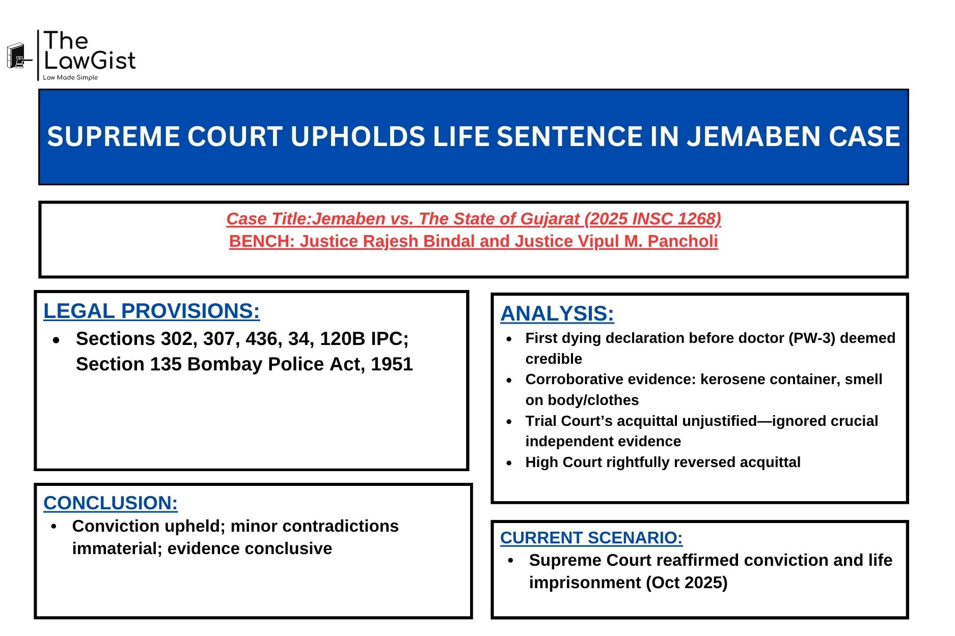 Supreme Court of India - justice in the Jemaben murder conviction case.