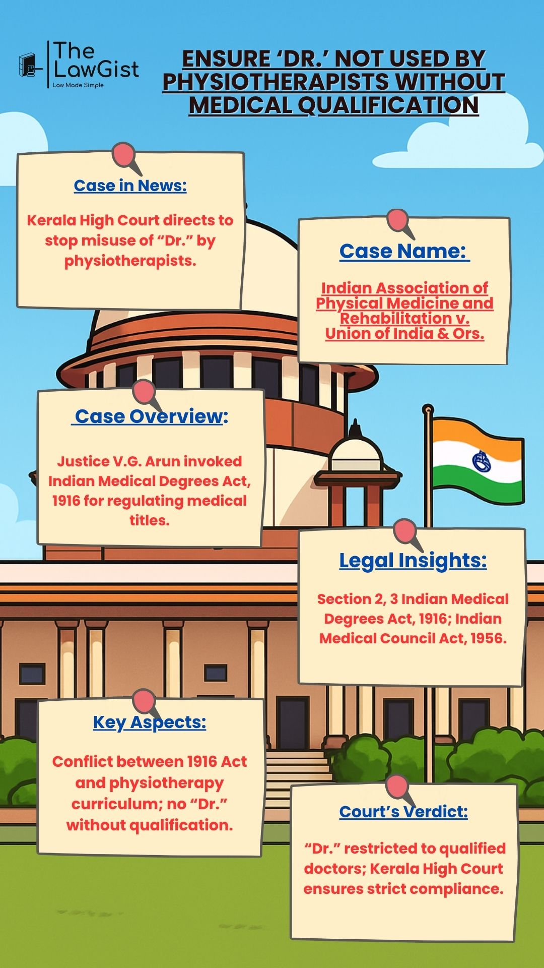 Kerala High Court bans unqualified physiotherapists from using “Dr.” prefix.