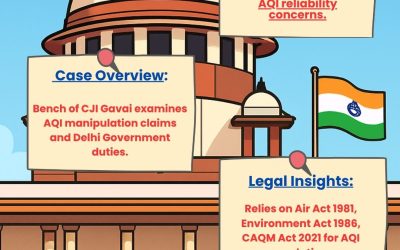 DELHI AIR POLLUTION AQI MONITORING SCRUTINY