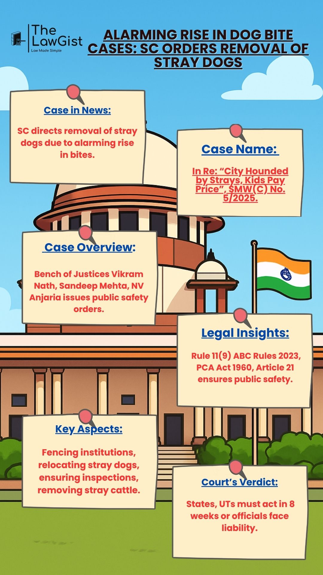 Supreme Court orders removal of stray dogs from schools and hospitals for public safety.