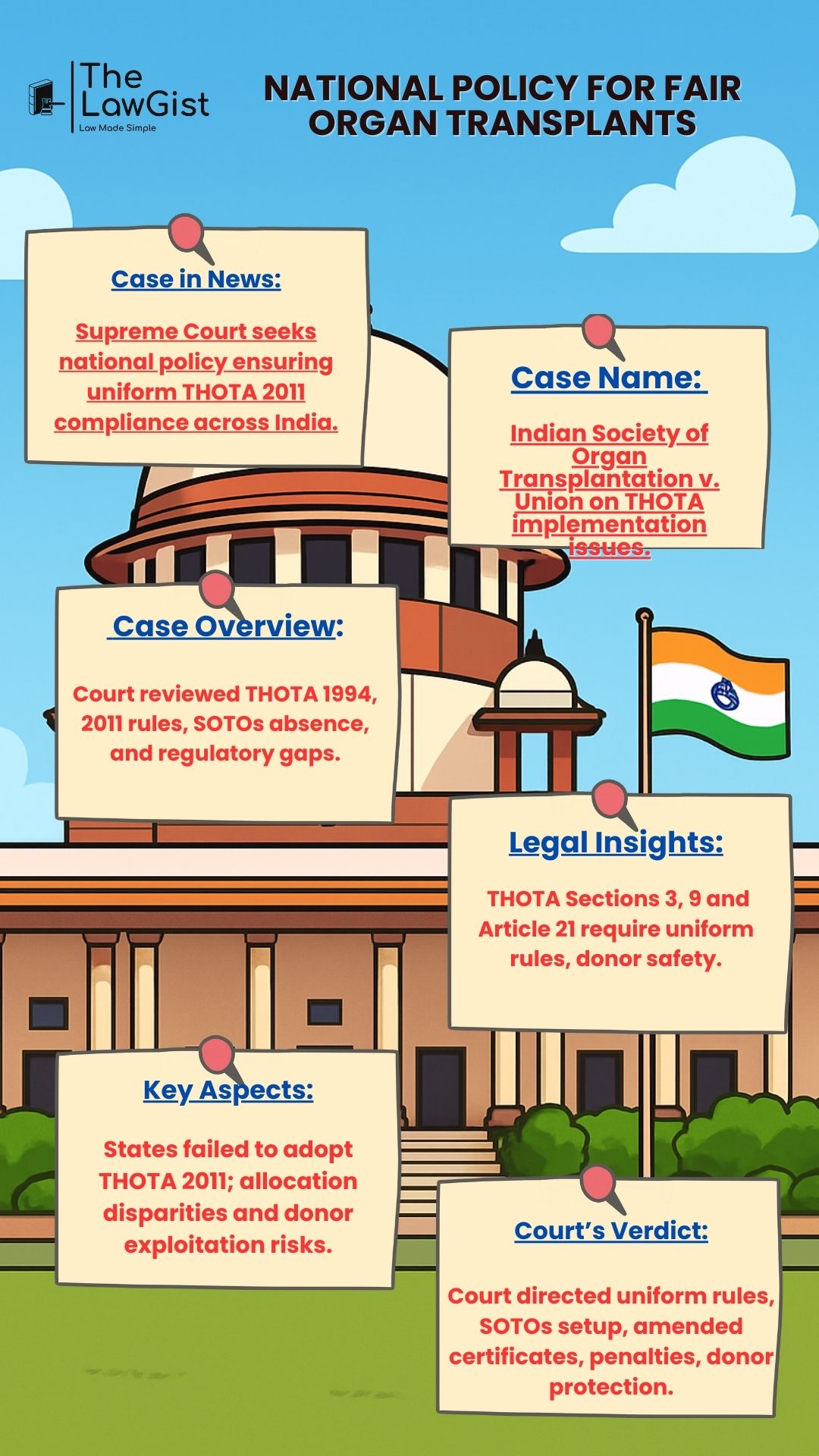 Supreme Court issuing directions for uniform THOTA rules and fair organ transplant system.