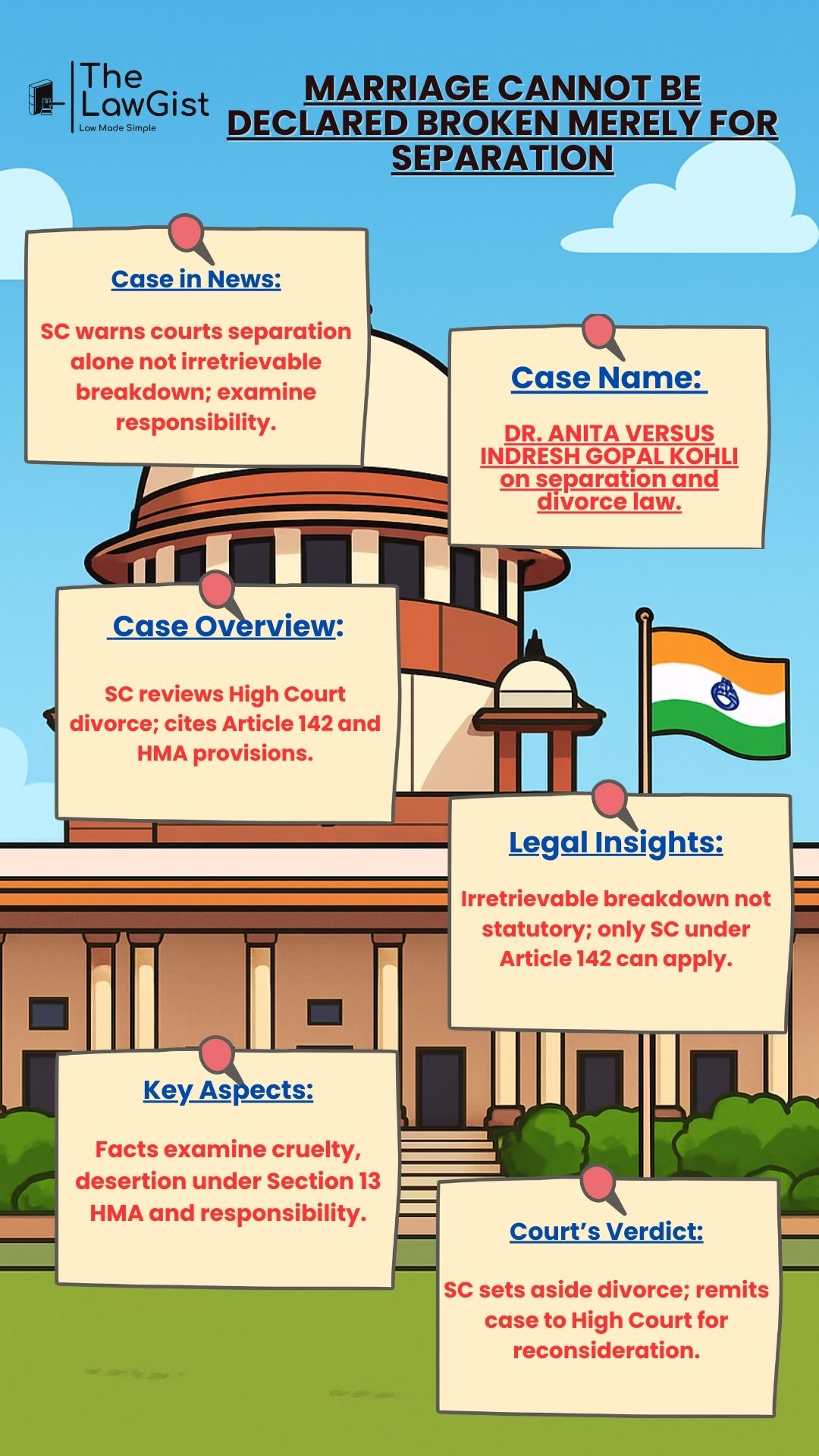 Supreme Court emphasising that separation cannot automatically mean irretrievable breakdown of marriage.