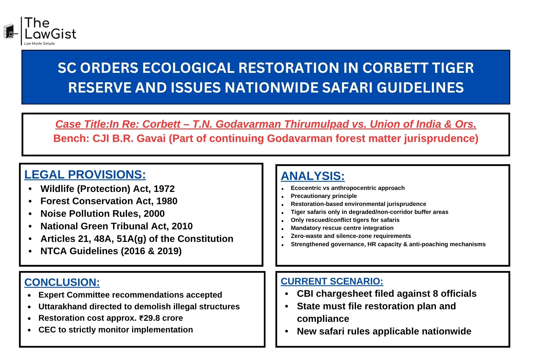 Corbett Tiger Reserve: India’s most critical tiger landscape at the centre of major Supreme Court environmental directives.