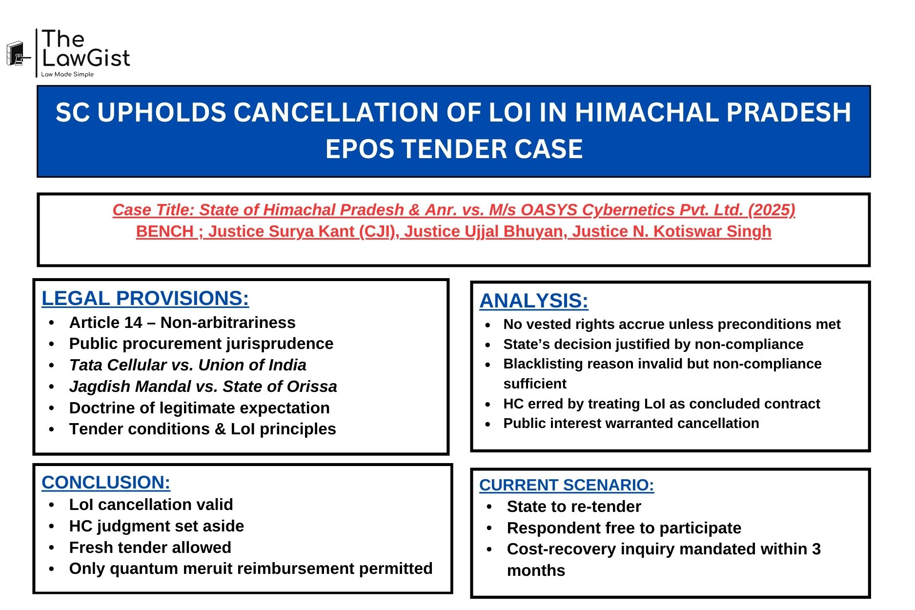 Supreme Court of India with case summary on Himachal Pradesh ePoS tender dispute.