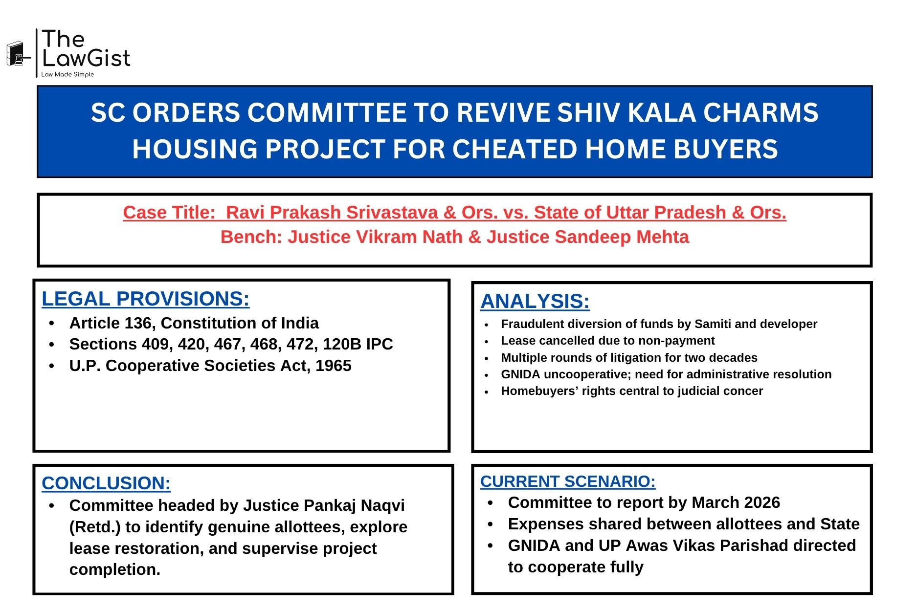 Supreme Court of India on justice in the Shiv Kala Charms housing case.