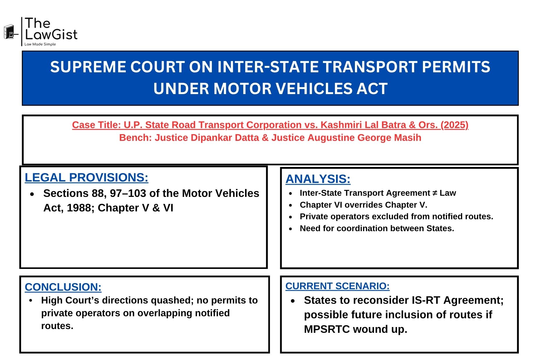 Supreme Court of India judgment on inter-State transport permits under the Motor Vehicles Act, 2025.
