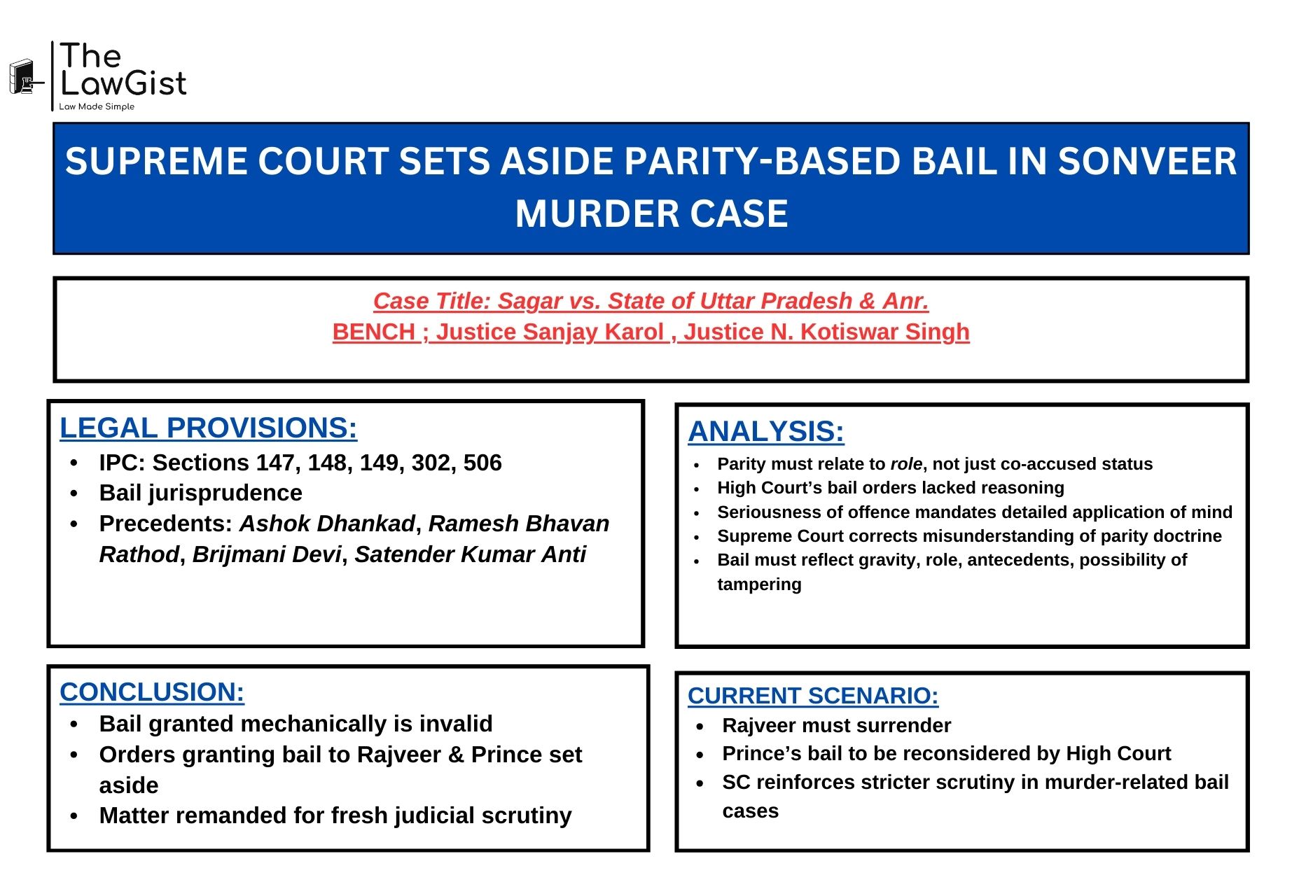 Supreme Court of India on judgment discussing parity-based bail principles.