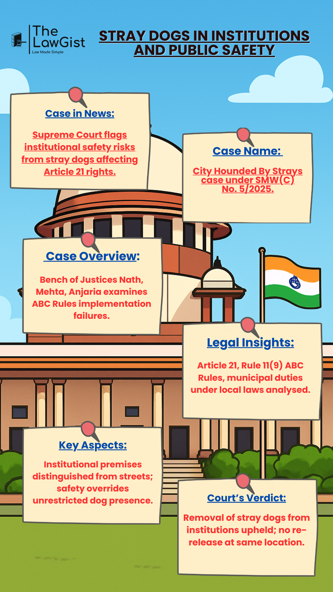 Supreme Court questions presence of stray dogs in schools and hospitals, stressing public safety and Article 21 rights.