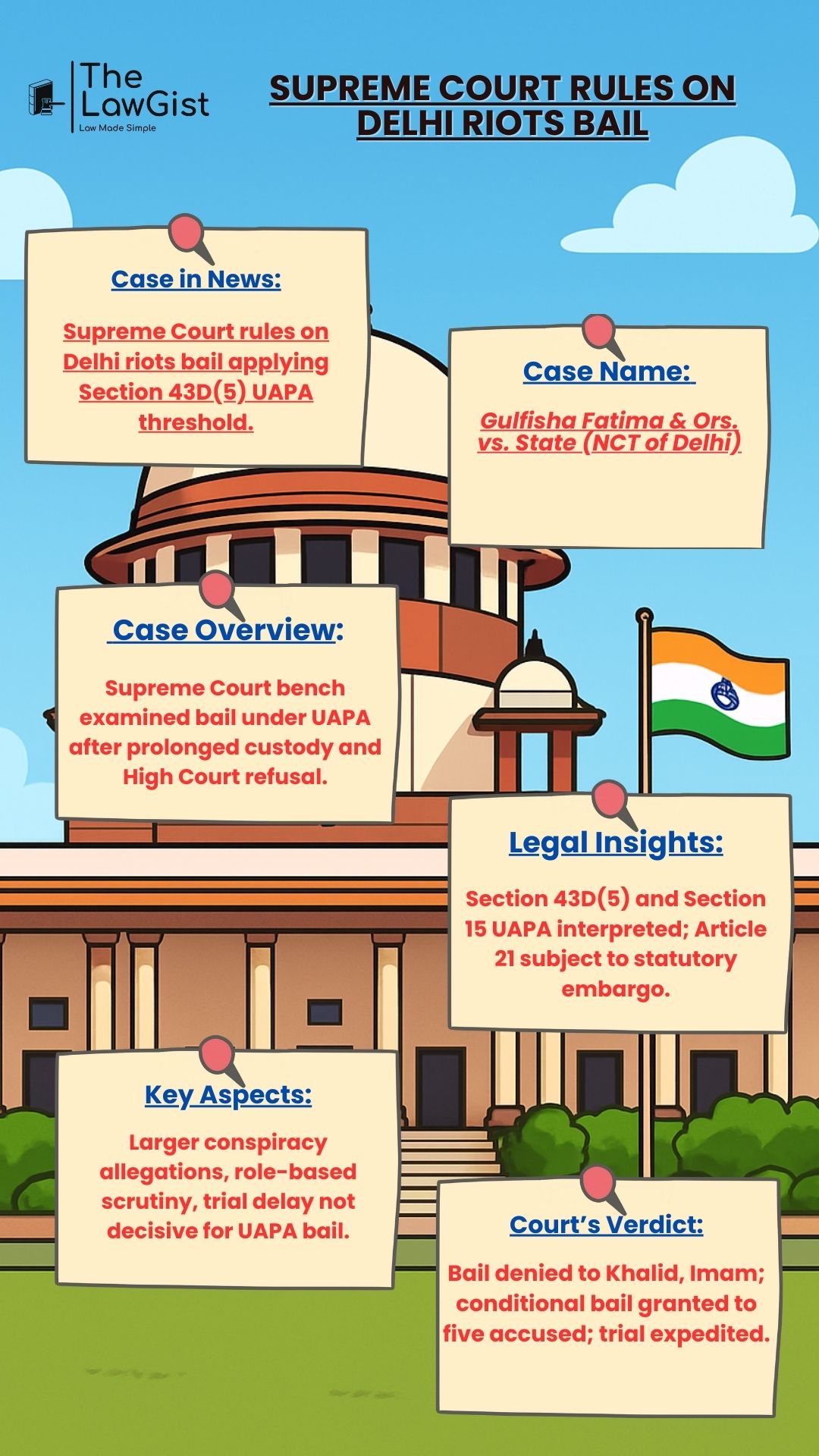 Supreme Court ruling on Delhi riots bail under Section 43D(5) UAPA.