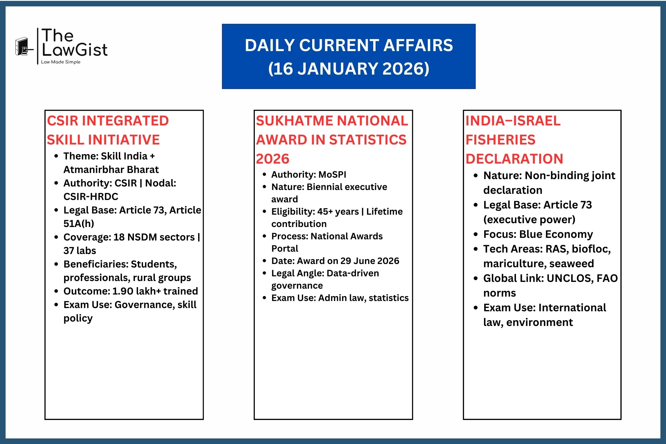  Legal Daily current affairs on CSIR skill initiative, Sukhatme Award, and India Israel fisheries cooperation.