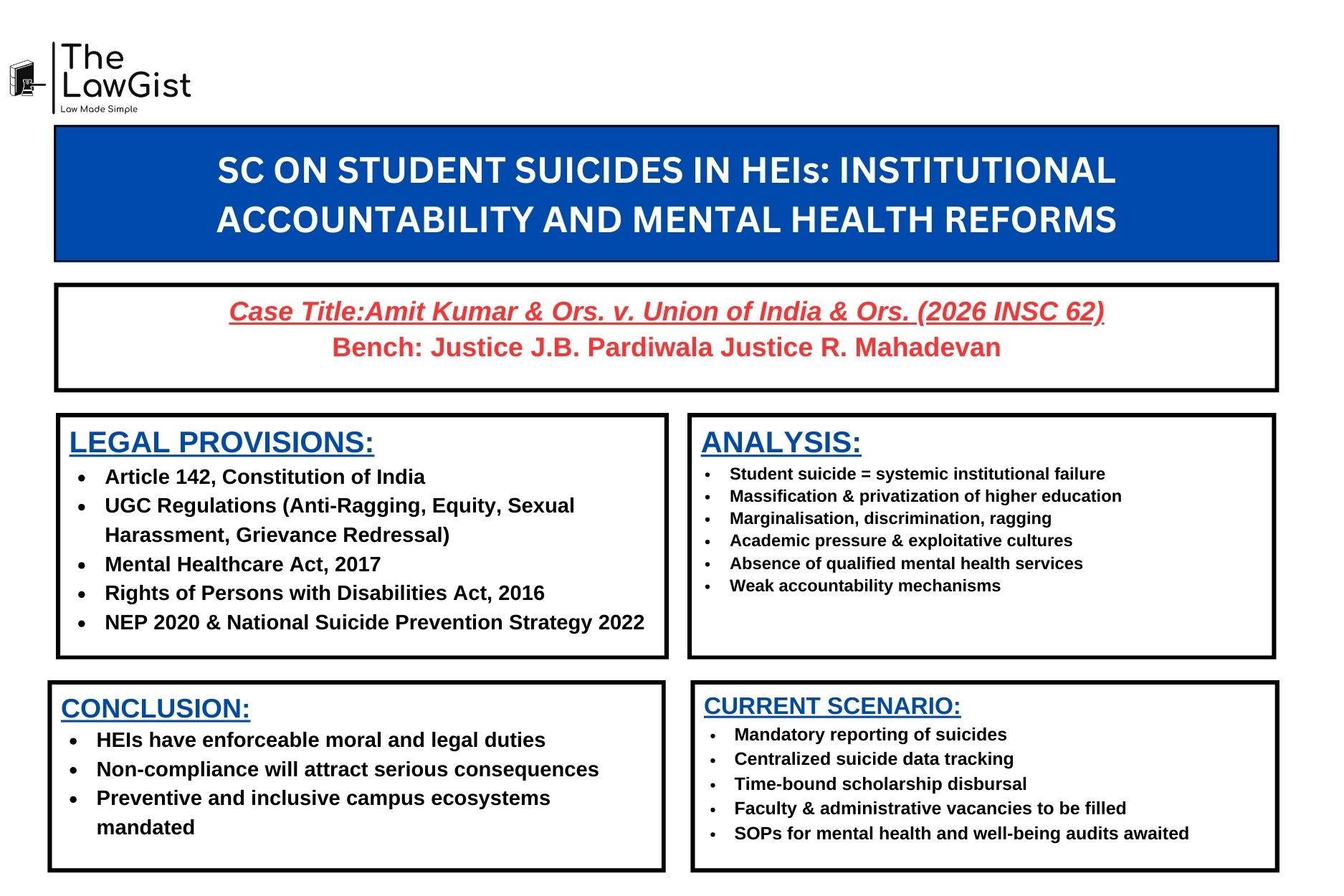  Supreme Court of India addressing student mental health and institutional responsibility.