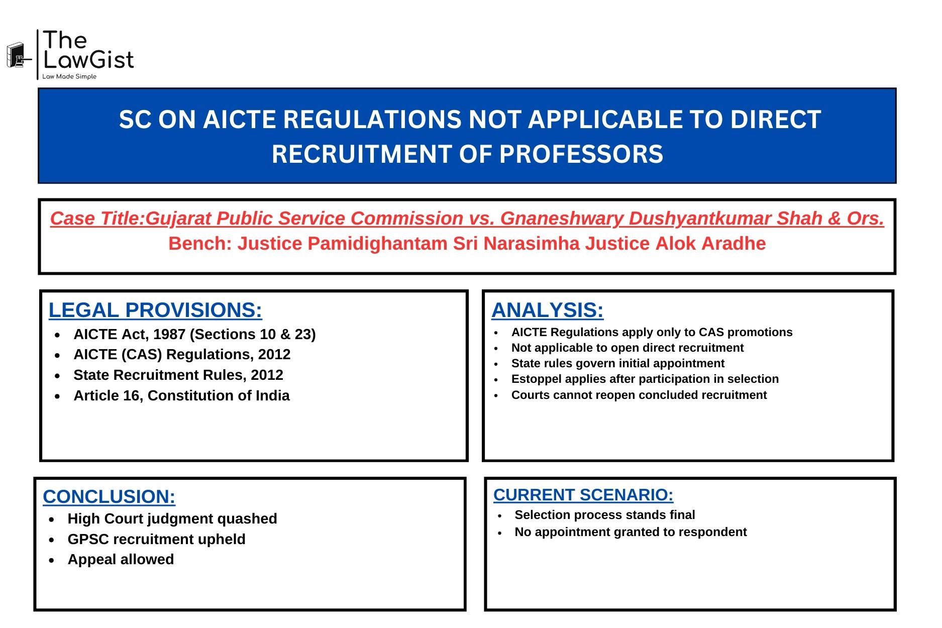 Supreme Court of India judgment on AICTE regulations and professor recruitment.