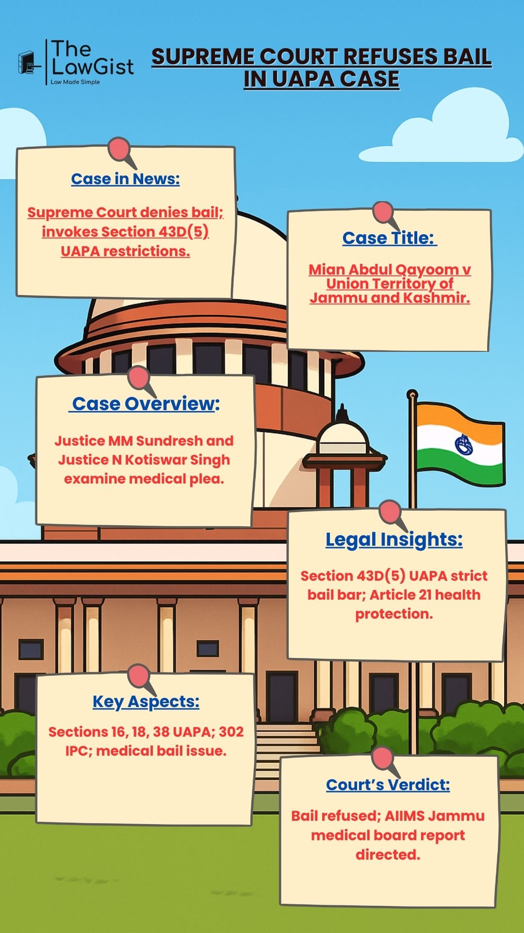 Supreme Court order in UAPA bail case seeking AIIMS Jammu report.