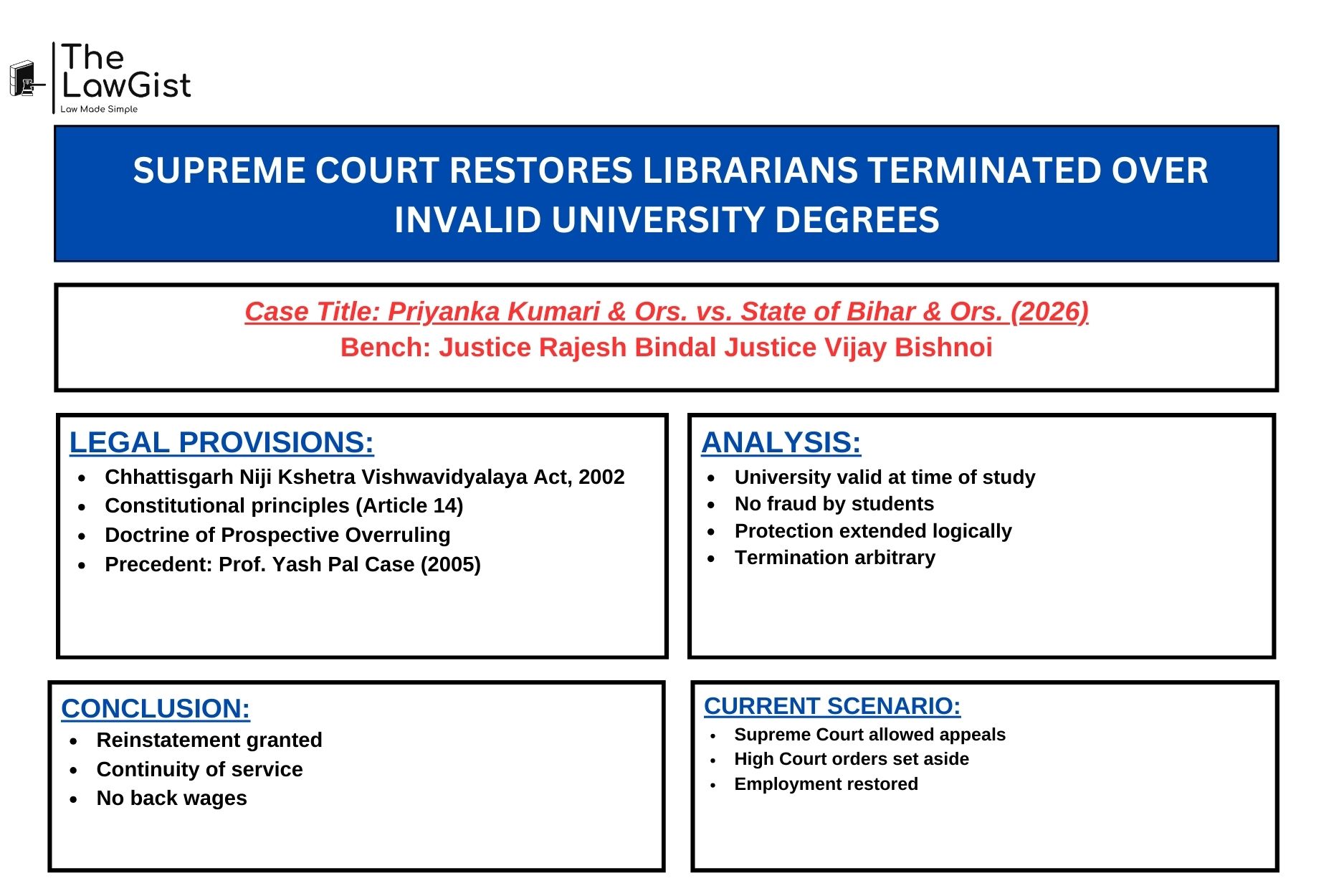 Supreme Court of India in case  Priyanka Kumari v State of Bihar 2026.
