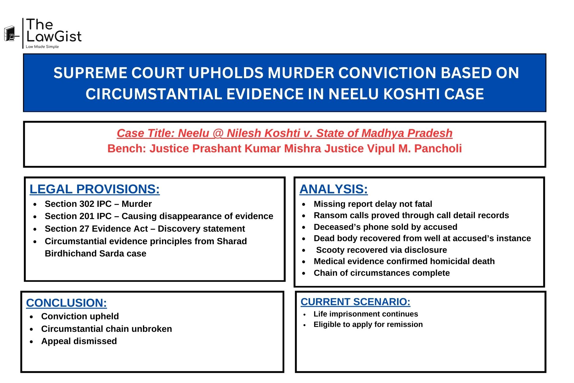  Supreme Court of India judgment on circumstantial evidence in Neelu Koshti murder case 2026.