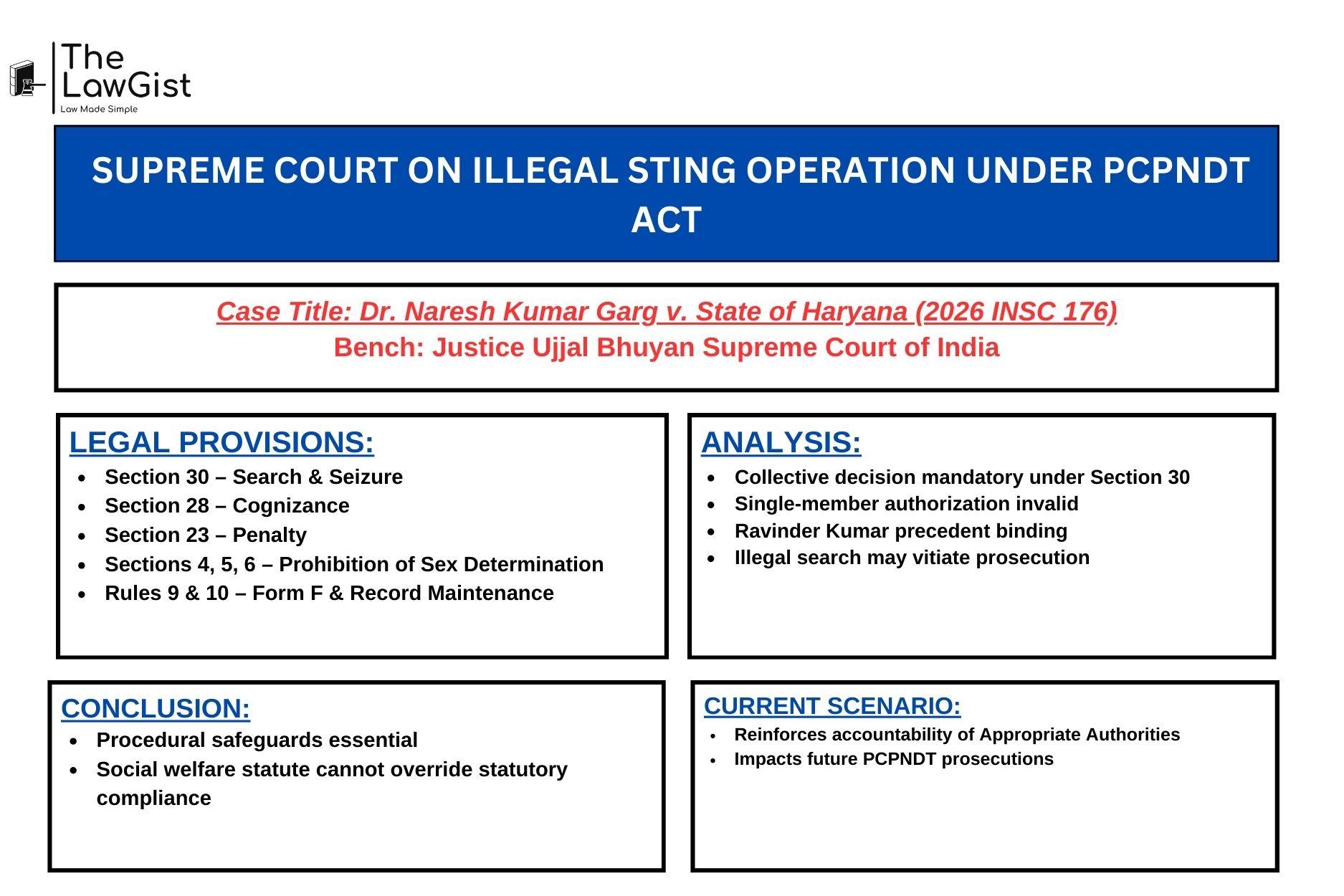 Supreme Court of India on PCPNDT Act judgment 2026.