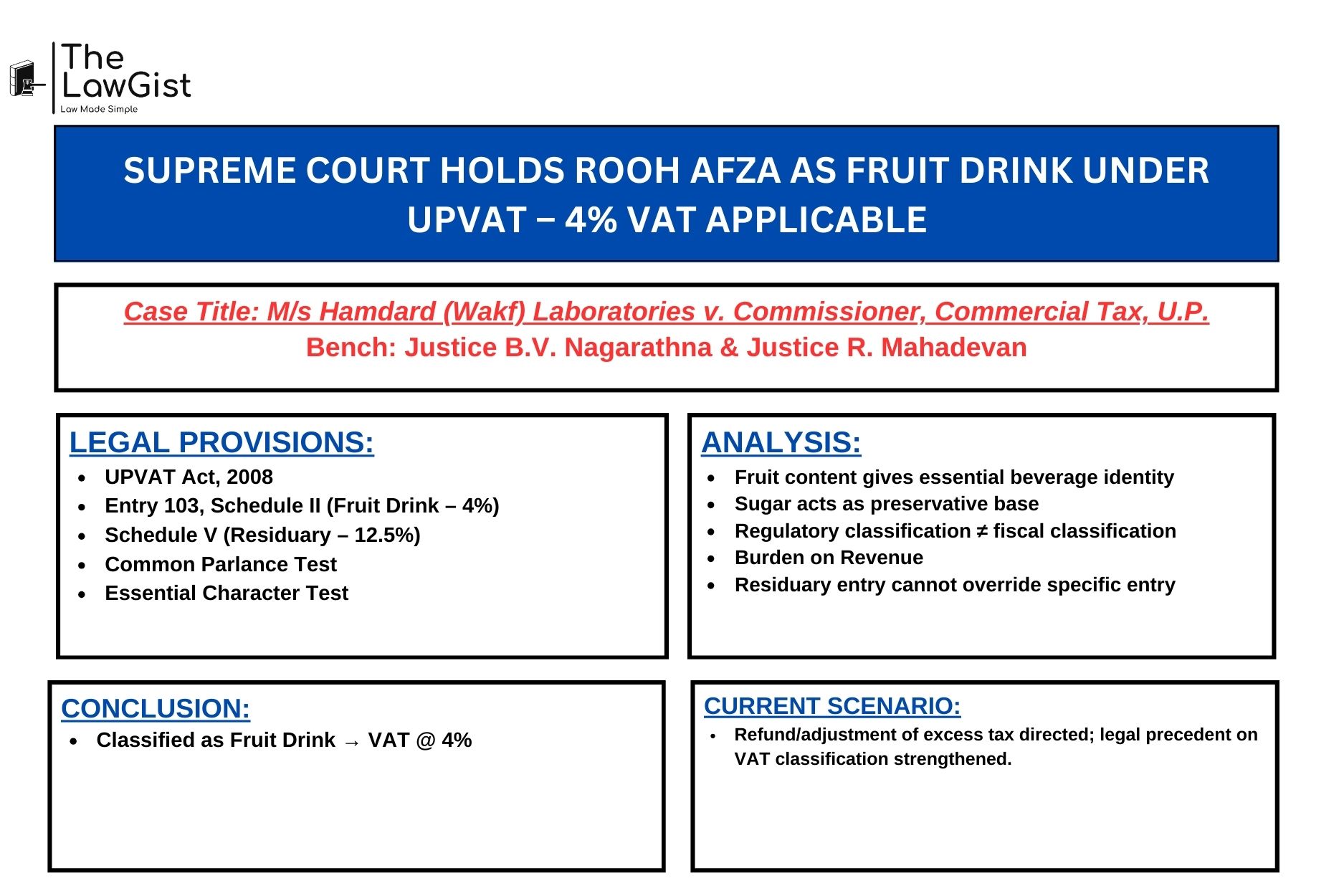  Supreme Court of India judgment on Rooh Afza VAT classification 2026.
