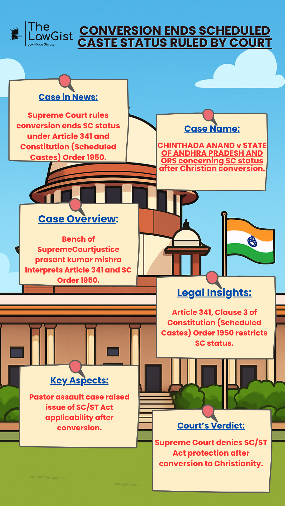 Supreme Court ruling on loss of Scheduled Caste status after conversion to Christianity.