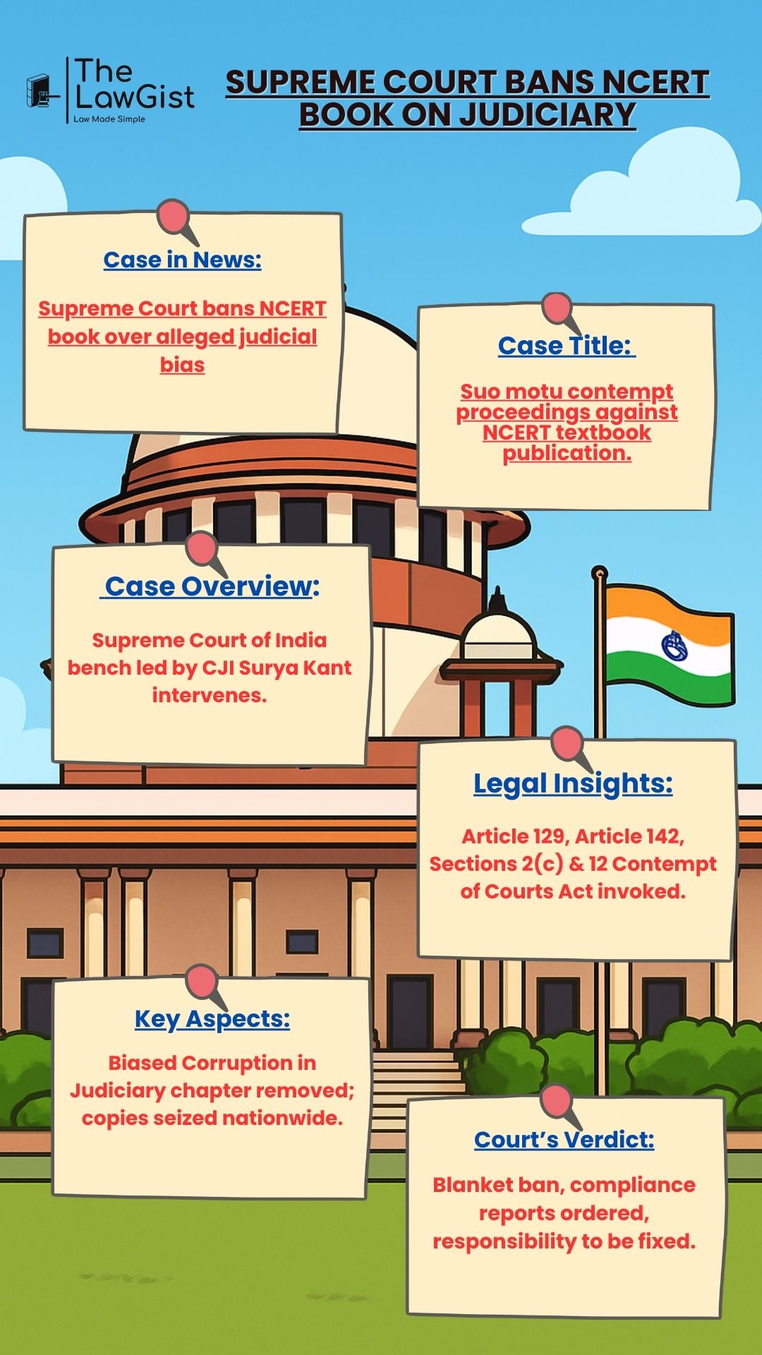 Supreme Court bans NCERT book over corruption in judiciary chapter.