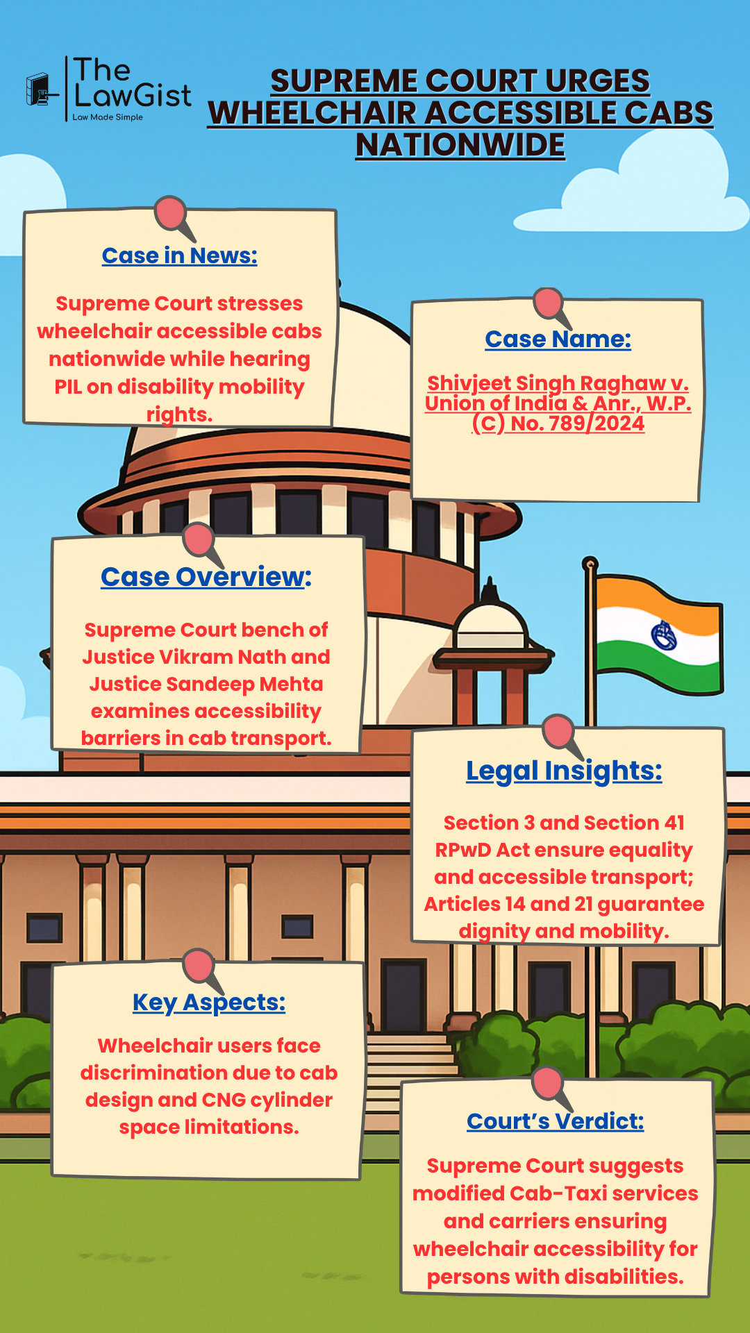 Supreme Court hearing PIL on wheelchair accessible cabs and disability mobility rights.