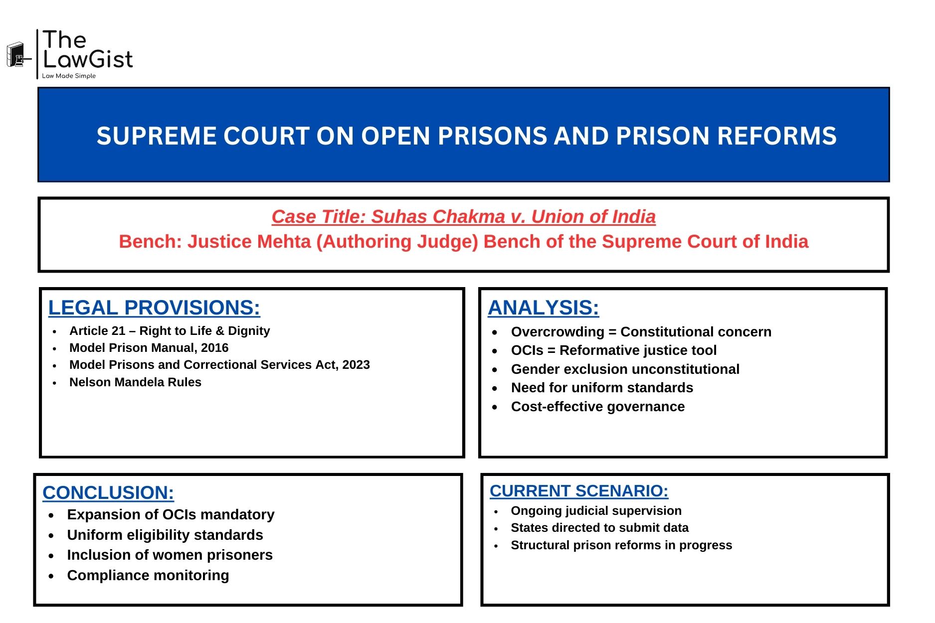 Supreme Court of India judgment on Open Correctional Institutions and prison reform in Suhas Chakma case 2026.