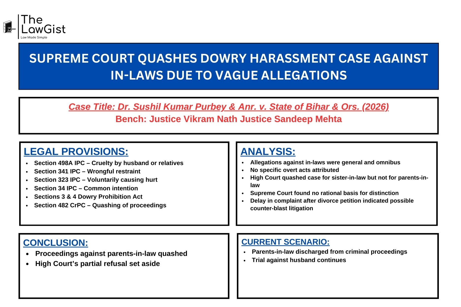 Supreme Court of India judgment on quashing dowry harassment case against in-laws in Dr Sushil Kumar Purbey v State of Bihar 2026.