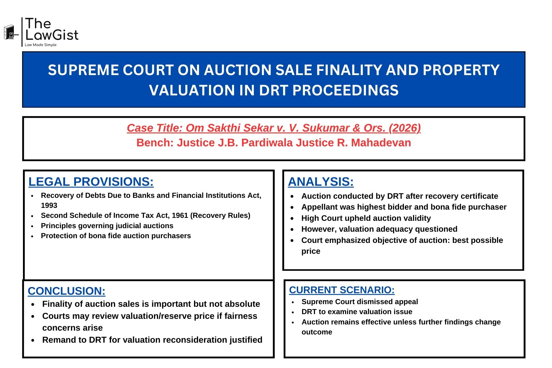  Supreme Court of India decision on auction sale valuation in DRT recovery proceedings.