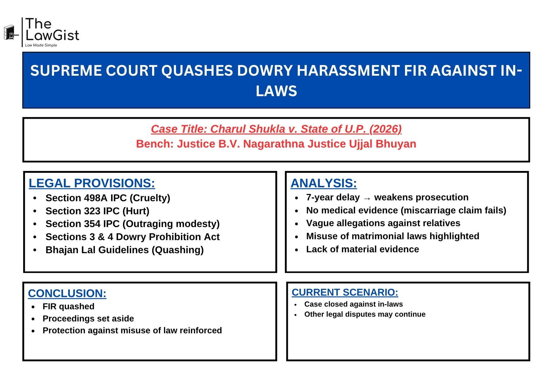  Supreme Court of India judgment on dowry harassment FIR quashing 2026.