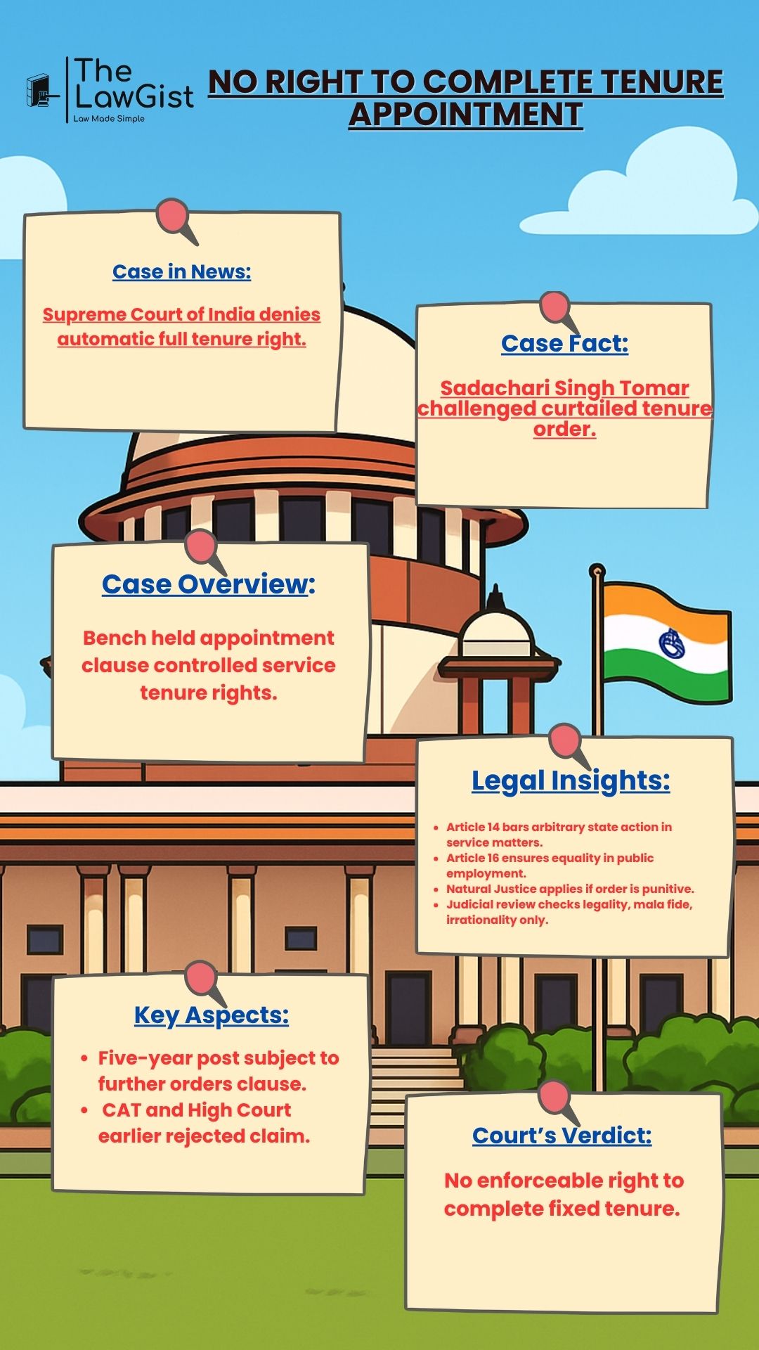 Supreme Court of India on tenure appointment and service law ruling.