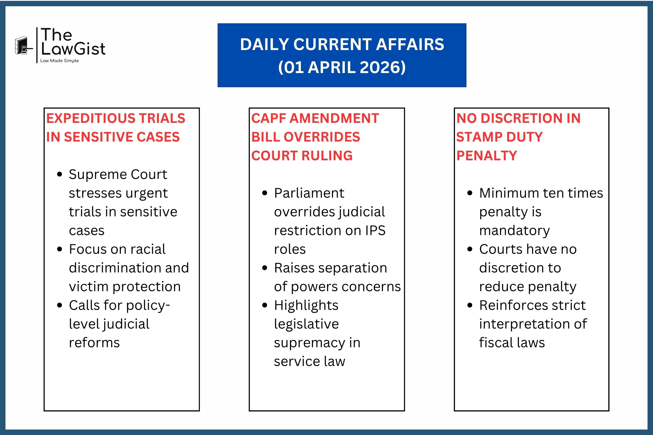 Supreme Court rulings on speedy trials, CAPF amendment law, and mandatory stamp duty penalties in India.