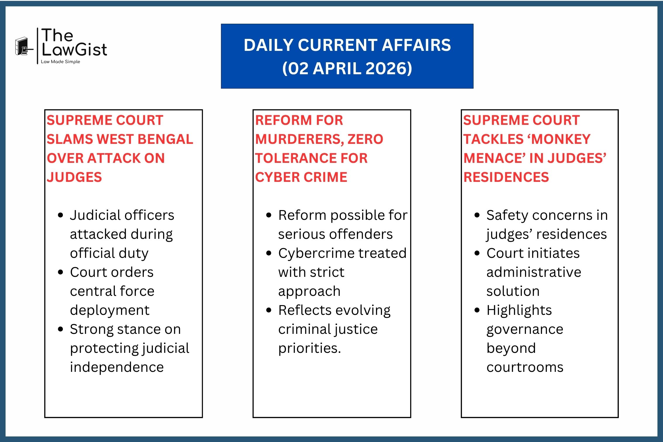 Supreme Court action on Bengal violence, cybercrime stance, and safety issues in judges’ residences.