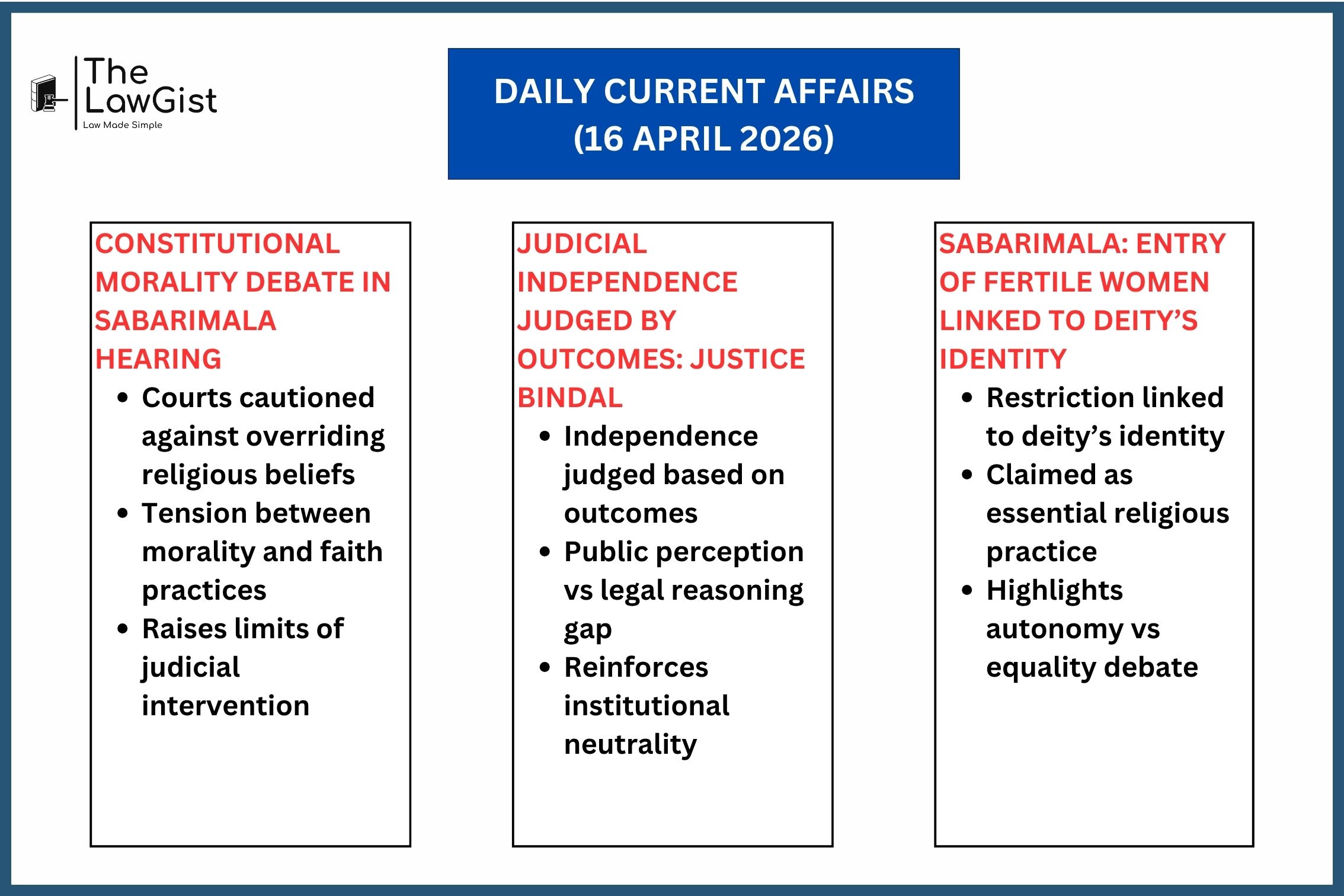 Supreme Court debates on Sabarimala, judicial independence, and constitutional morality.